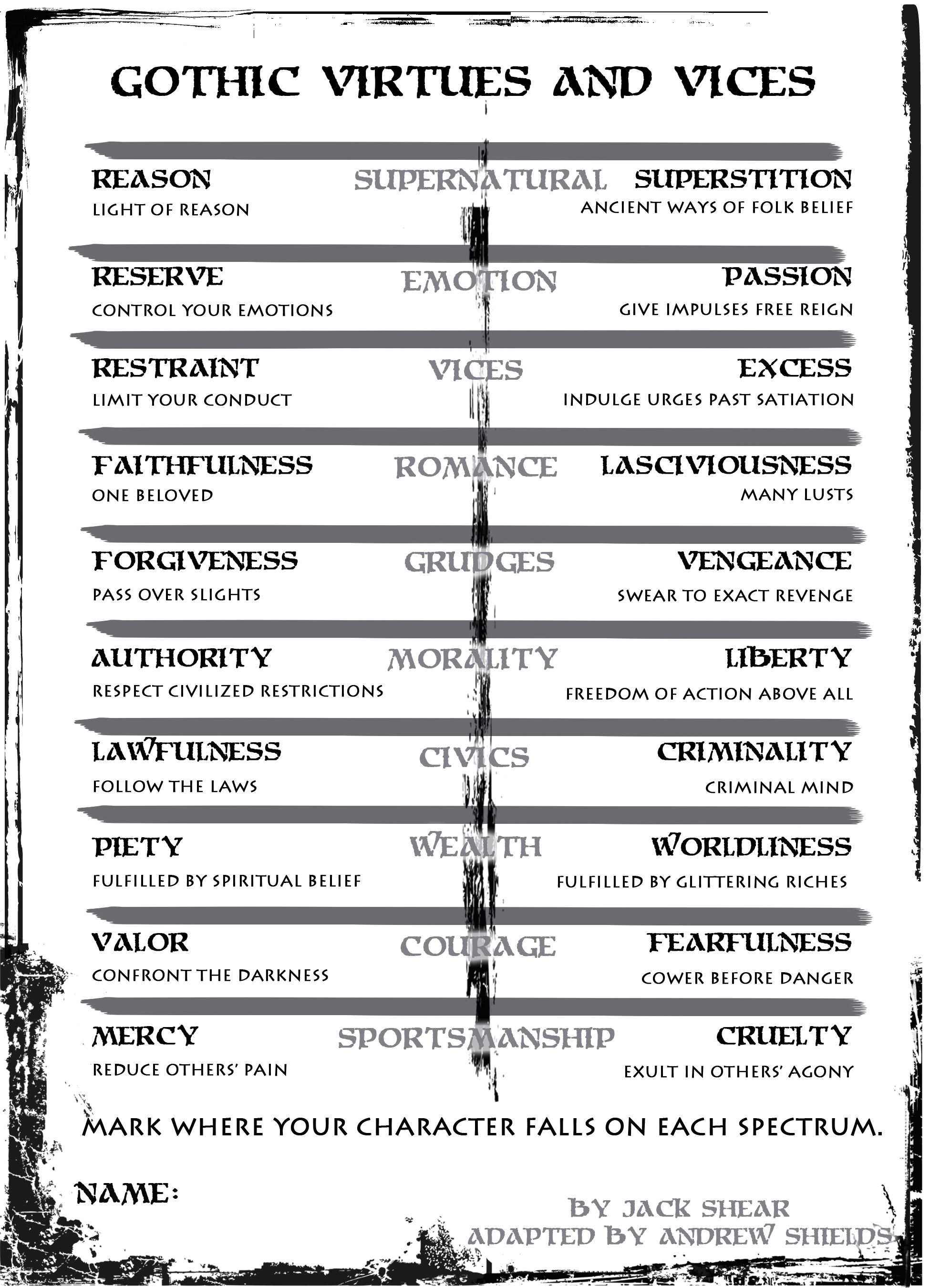 virtues and vices list catholic